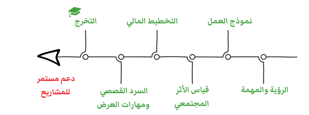 buildpalestine-root-outline-ar